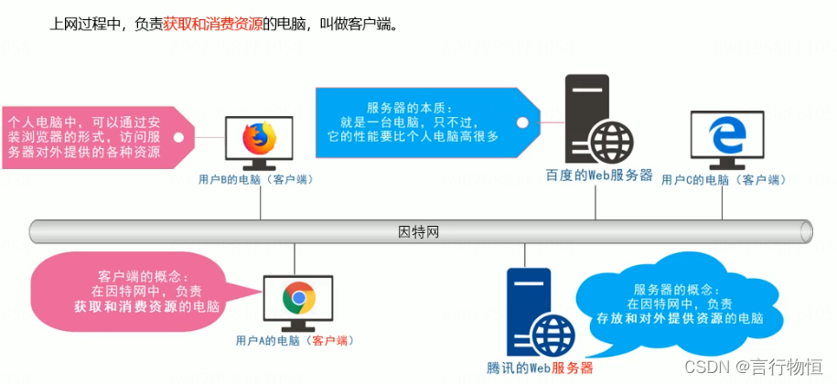 客户端开发常用技术后端开发需要掌握什么技术-第2张图片-太平洋在线下载