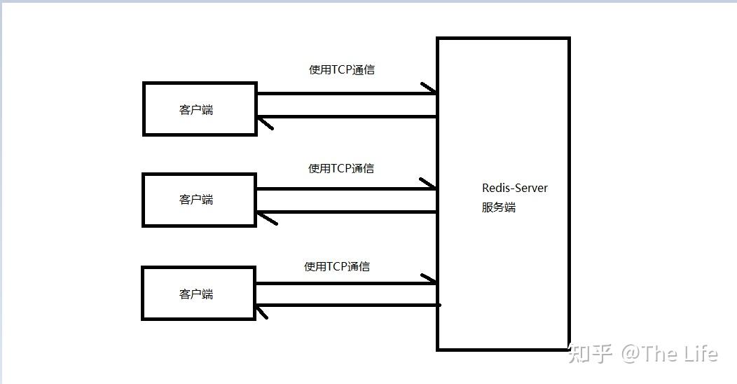 tcp多客户端通信tcpserver和tcpclient介绍