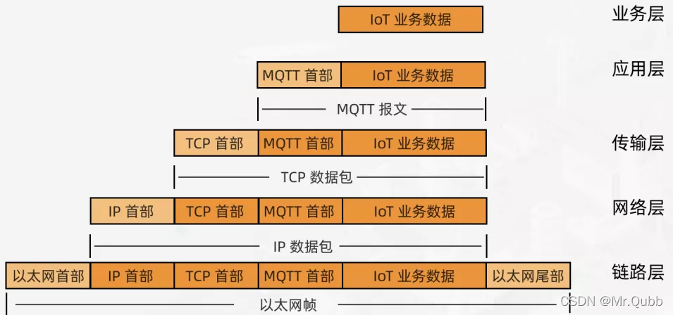 tcp多客户端通信tcpserver和tcpclient介绍-第2张图片-太平洋在线下载