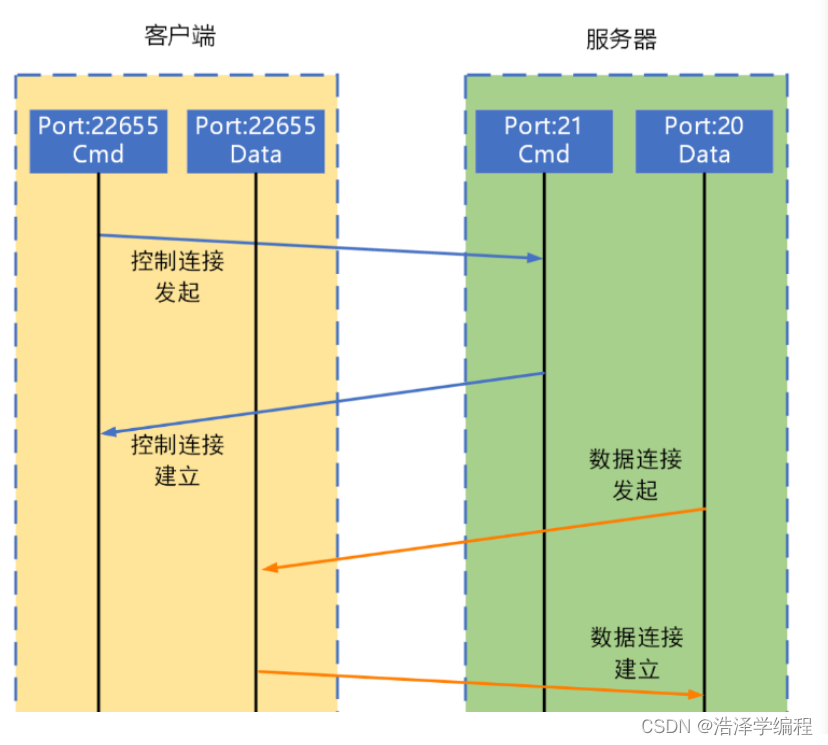 cftp客户端实例cf修改游戏客户端怎么解决方法-第2张图片-太平洋在线下载