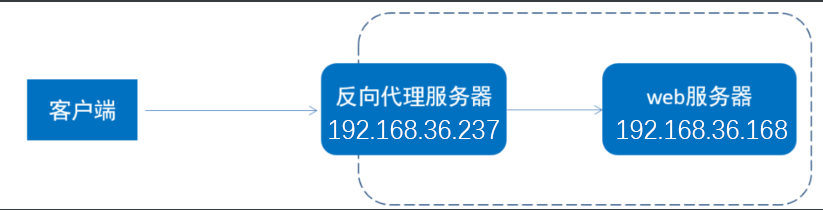 nginx使用客户端证书nginxerror客户端出现-第1张图片-太平洋在线下载