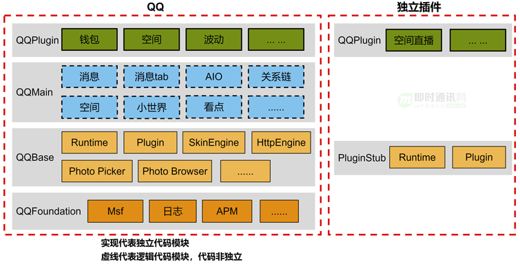 客户端流行框架php有很多流行的mvc框架这些框架可以