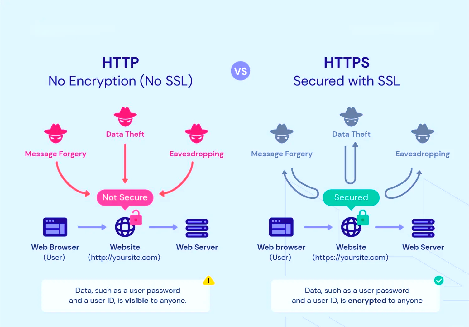 https客户端传送易语言服务器与客户端传送文件