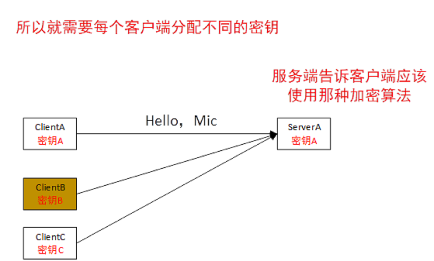https客户端传送易语言服务器与客户端传送文件-第2张图片-太平洋在线下载